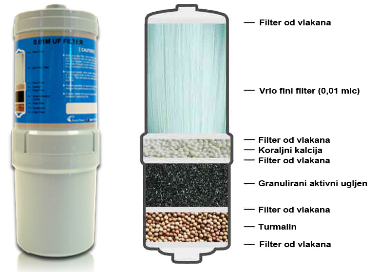 Biostone filter